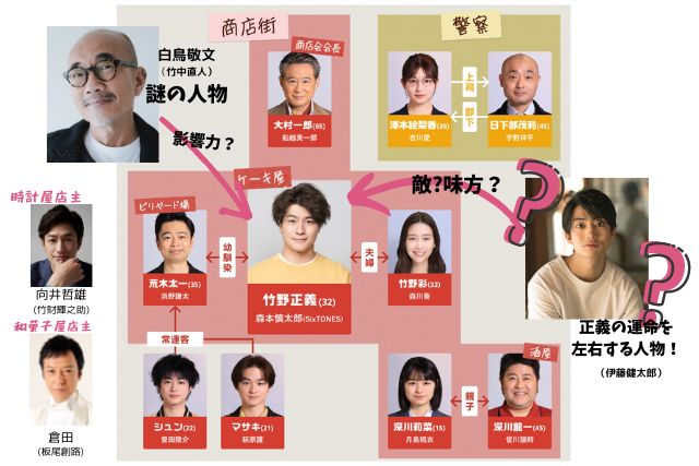 街並み照らすヤツら相関図登場人物一覧は？キャストを画像付きでご紹介！
