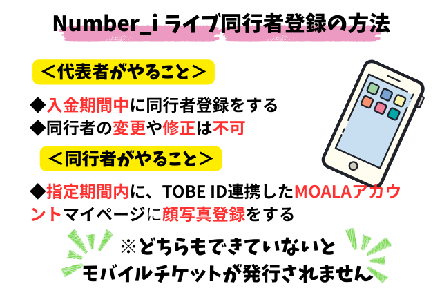 ナンバーアイ単独ライブ2025同行者登録はいつまで？非会員や子どもでも登録できるか調査!