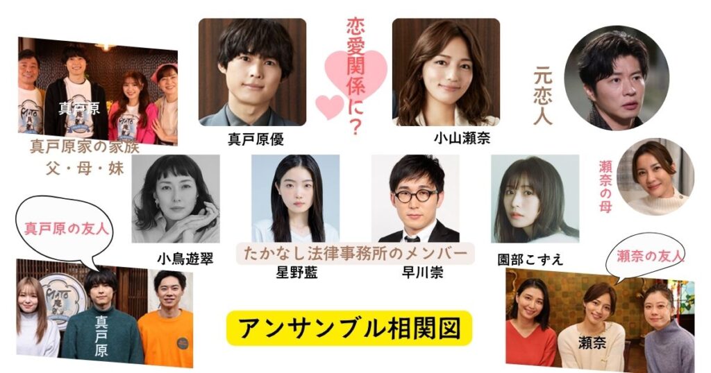アンサンブルのドラマのキャスト相関図は？元恋人や家族との関係を徹底考察！