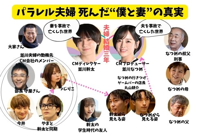 パラレル夫婦キャスト相関図