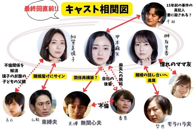 夫よ死んでくれないかドラマのキャスト相関図　最新版