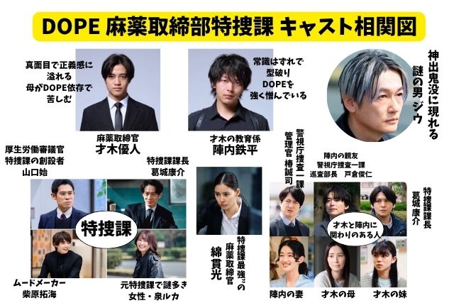 DOPE麻薬取締部特捜課の相関図|登場人物の関係性とキャスト一覧を画像付きで紹介!