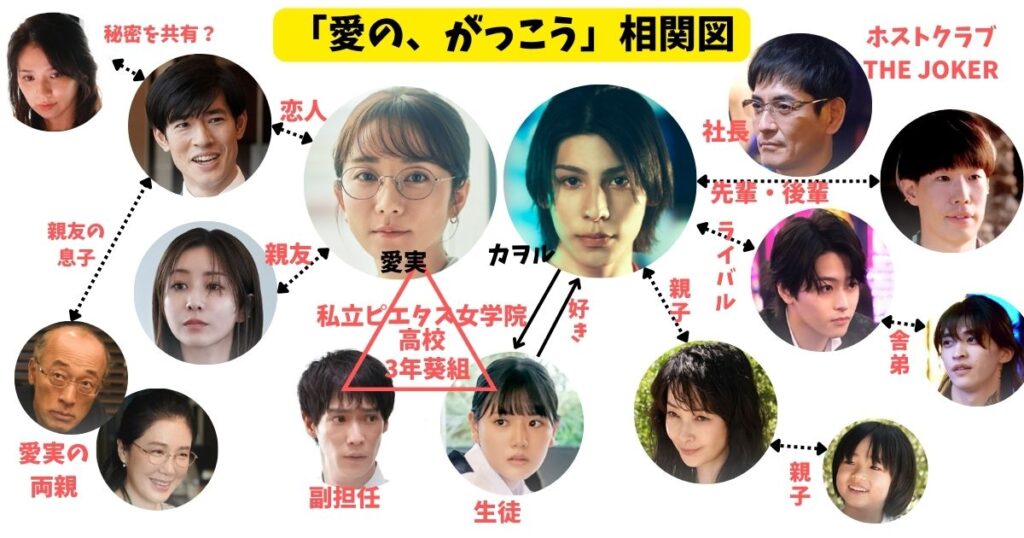 「愛の、がっこう」相関図とキャスト一覧！登場人物の過去や心の傷とは？