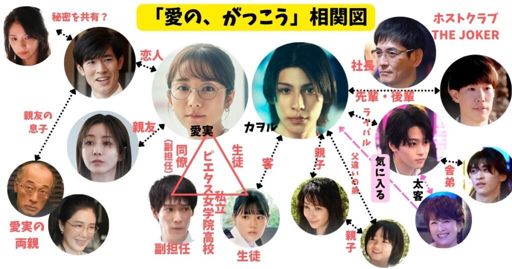 愛のがっこう相関図！