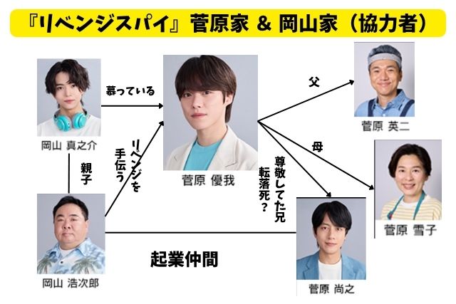 『リベンジスパイ』キャスト相関図|主人公・菅原優我を中心に複雑な関係を整理!