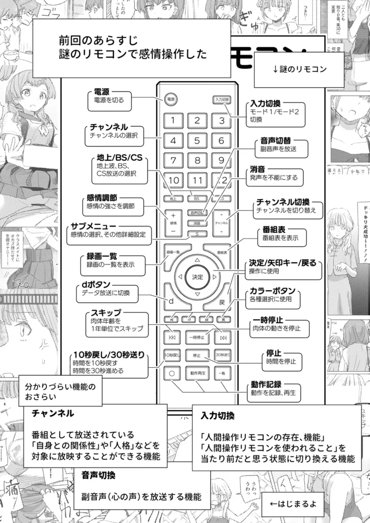 【時間停止】人間操作リモコン【若返り】d_648674をPDF / RAW / zipは危険！安全に読む方法は？
